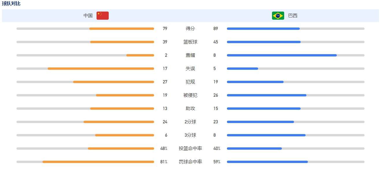 他来到了这里参观，我们一直在和他交流。